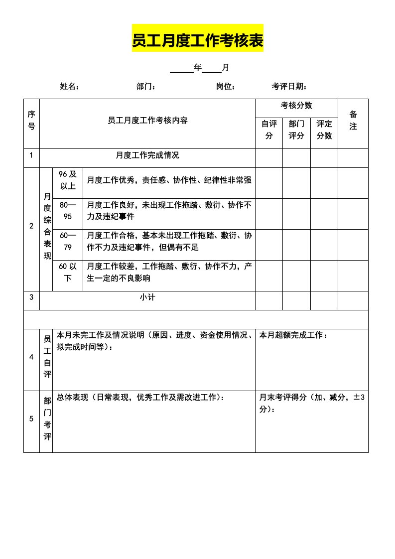 工程资料-219员工月度工作考核表