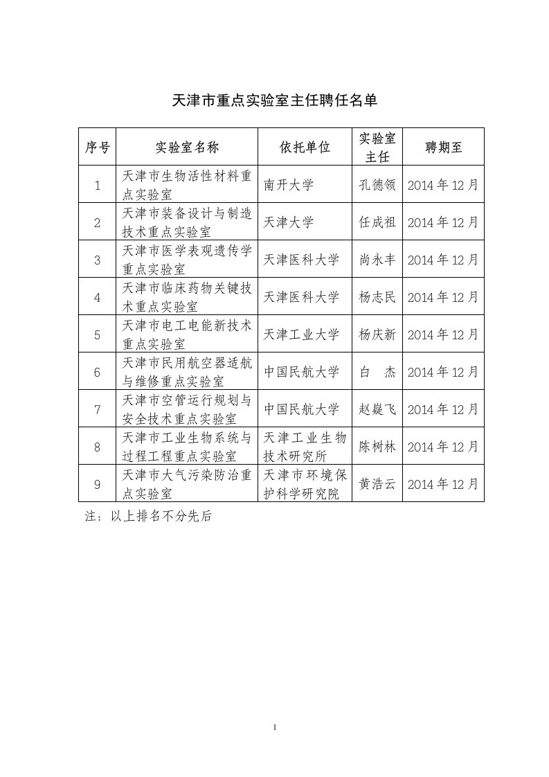 天津市重点实验室主任聘任名单