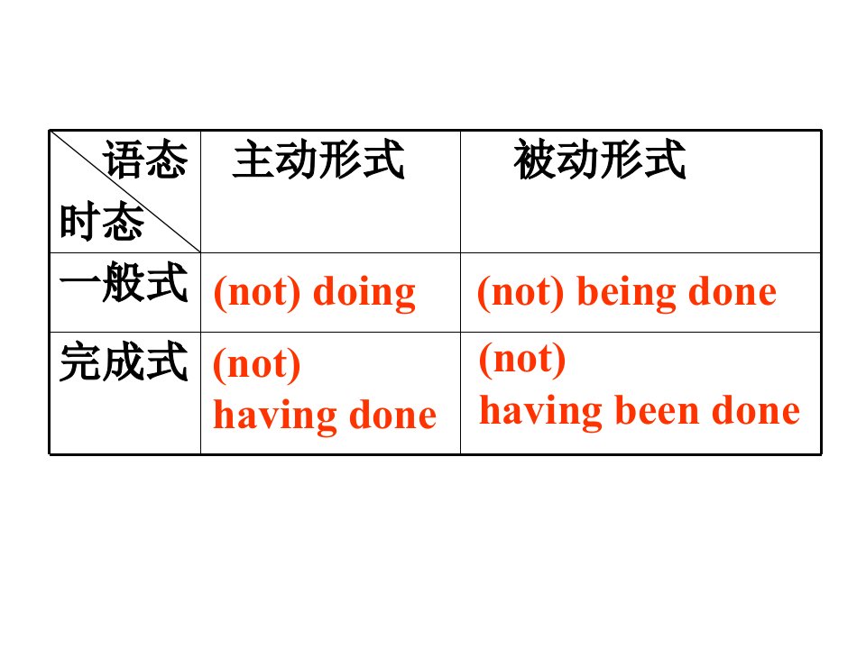 高二英语Book7Unit3课件知识点语法