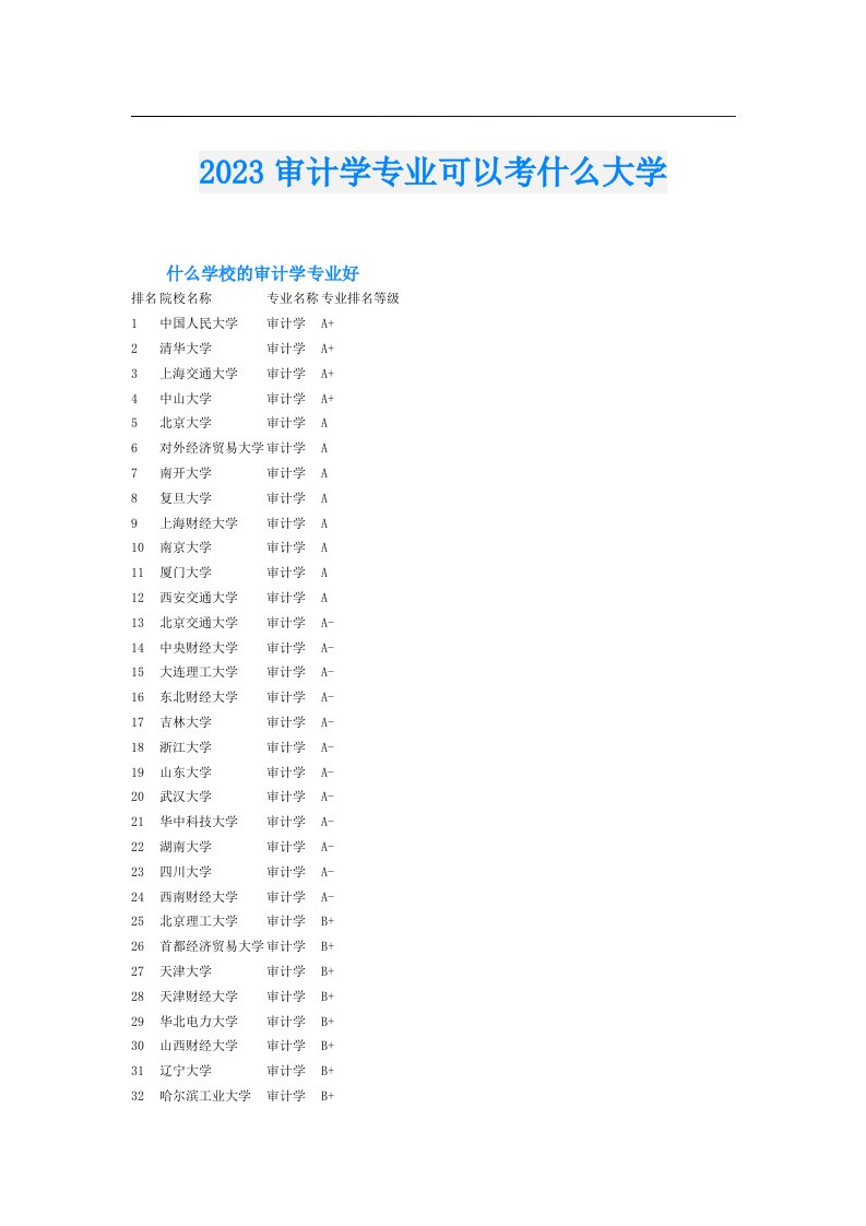 审计学专业可以考什么大学