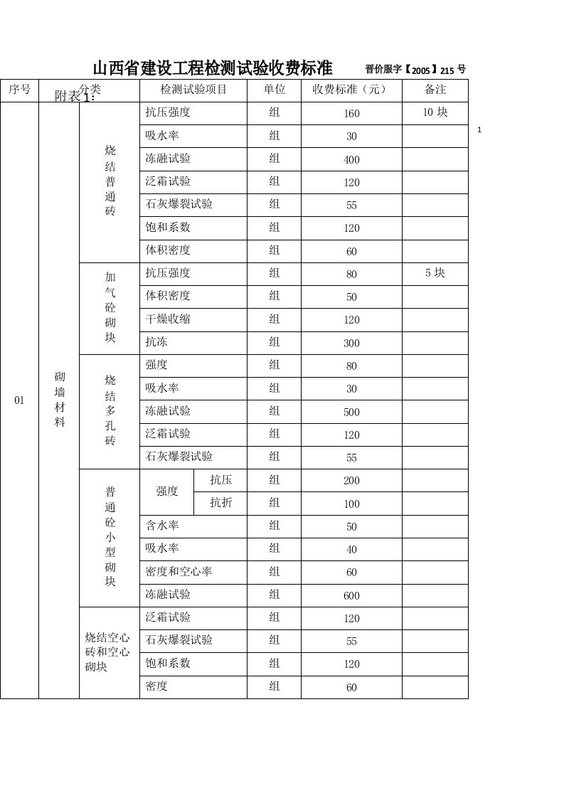 建设工程检测试验收费标准