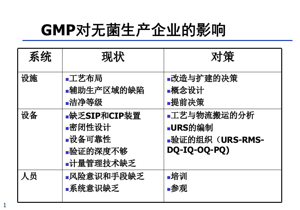 新版GMP培训讲义