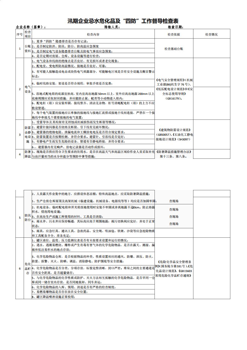 汛期企业忌水危化品及“四防”工作督导检查表