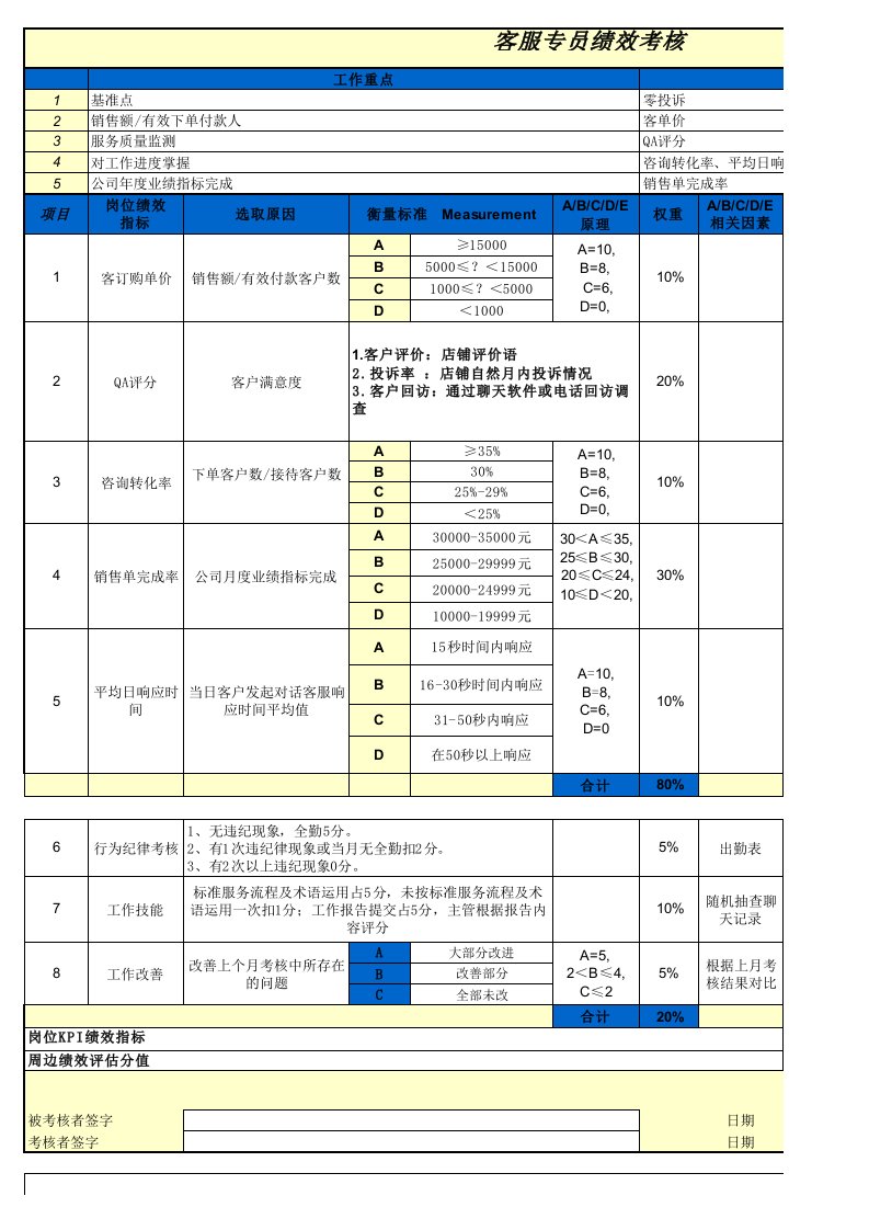 在线客服kpi考核模板