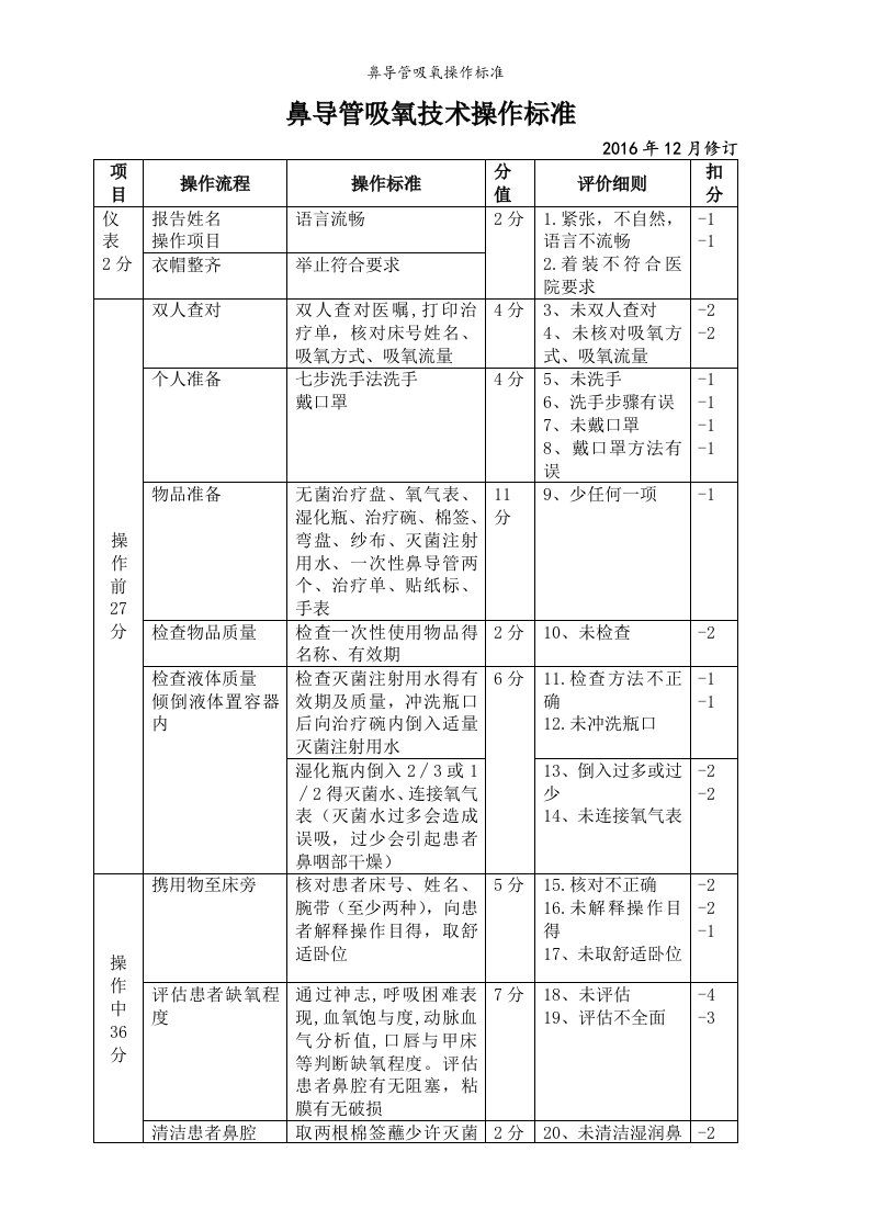 鼻导管吸氧操作标准