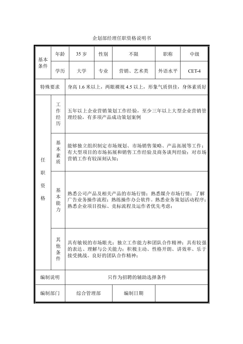 企划部经理任职资格说明书.DOC