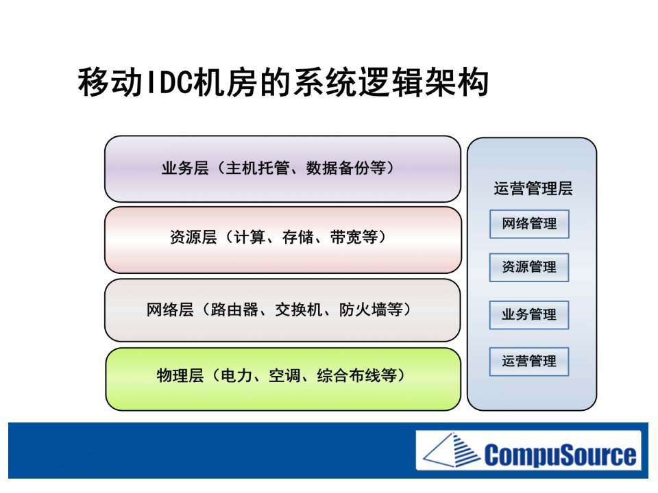 IDC机房运维解决方案