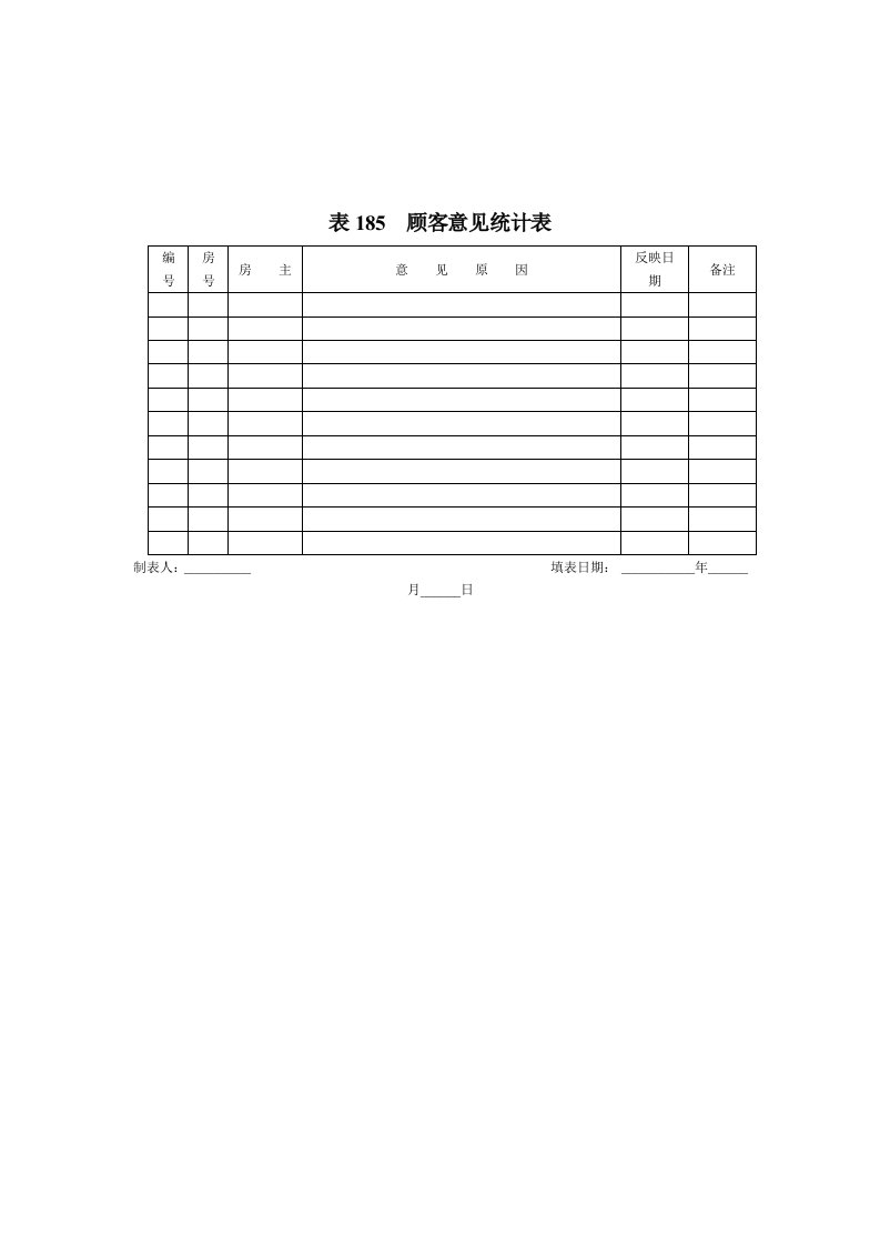 表185__顾客意见统计表