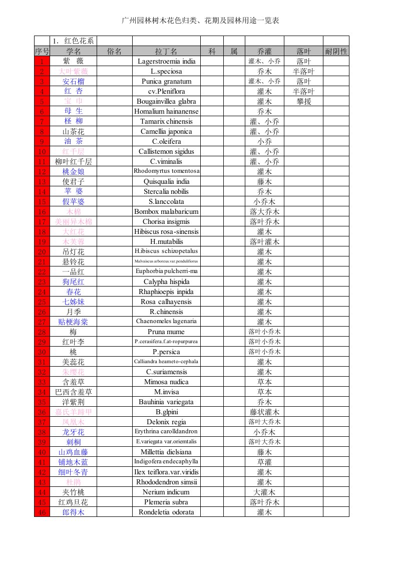 广东园林植物的颜色分类表