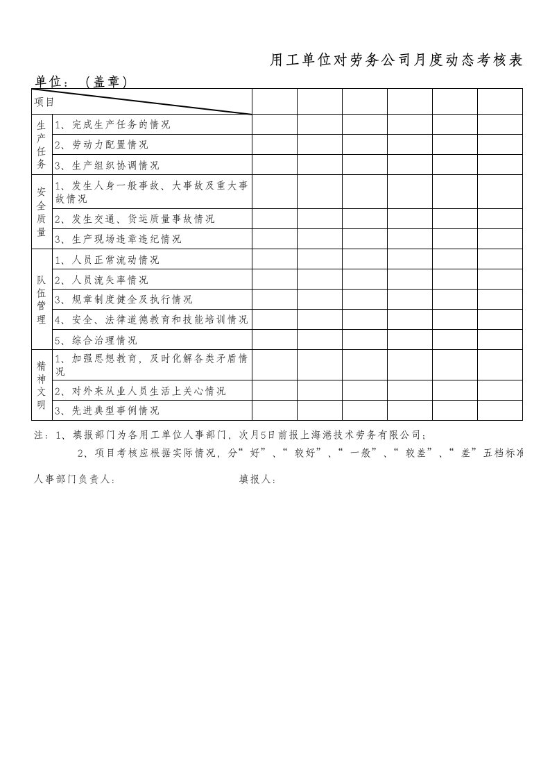 用工单位对劳务公司月度动态考核表