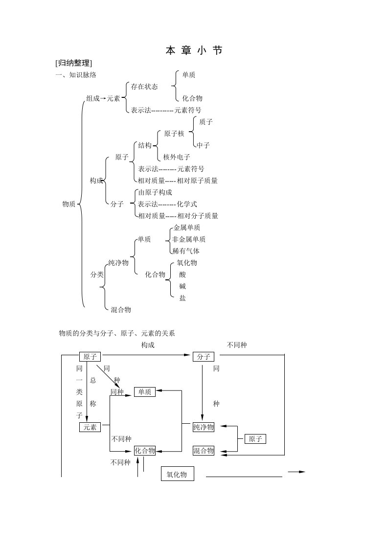 九年级化学物质构成的奥秘