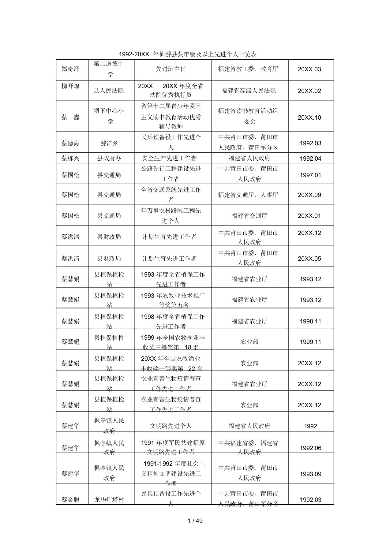 1992-仙游县获市级及以上先进个人一览表