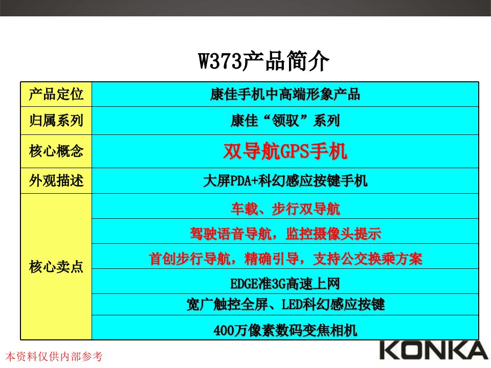 康佳GPS手机W373产品培训手册