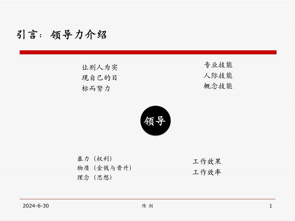 CFO领导力的提升讲解学习