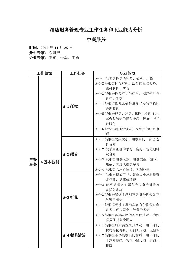 酒店服务管理专业工作任务和职业能力分析