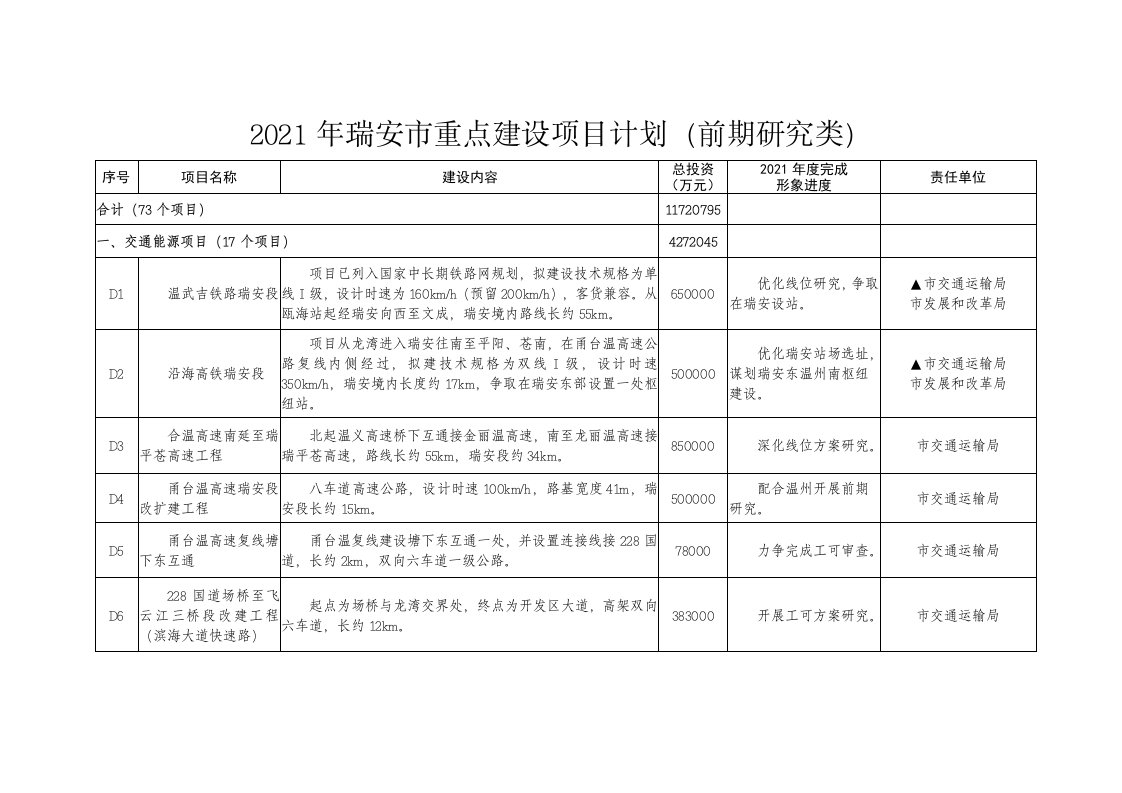 2021年瑞安重点建设项目计划（前期研究类）