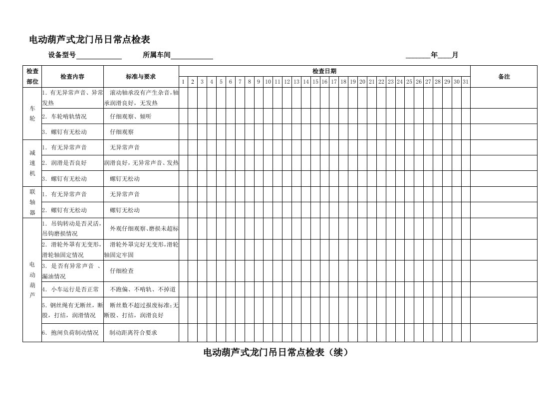 电动葫芦式龙门吊点检表