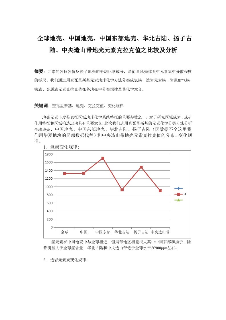 地球化学元素克拉克值分析报告（全球，中国，中国东部华北，扬子，中央造山带