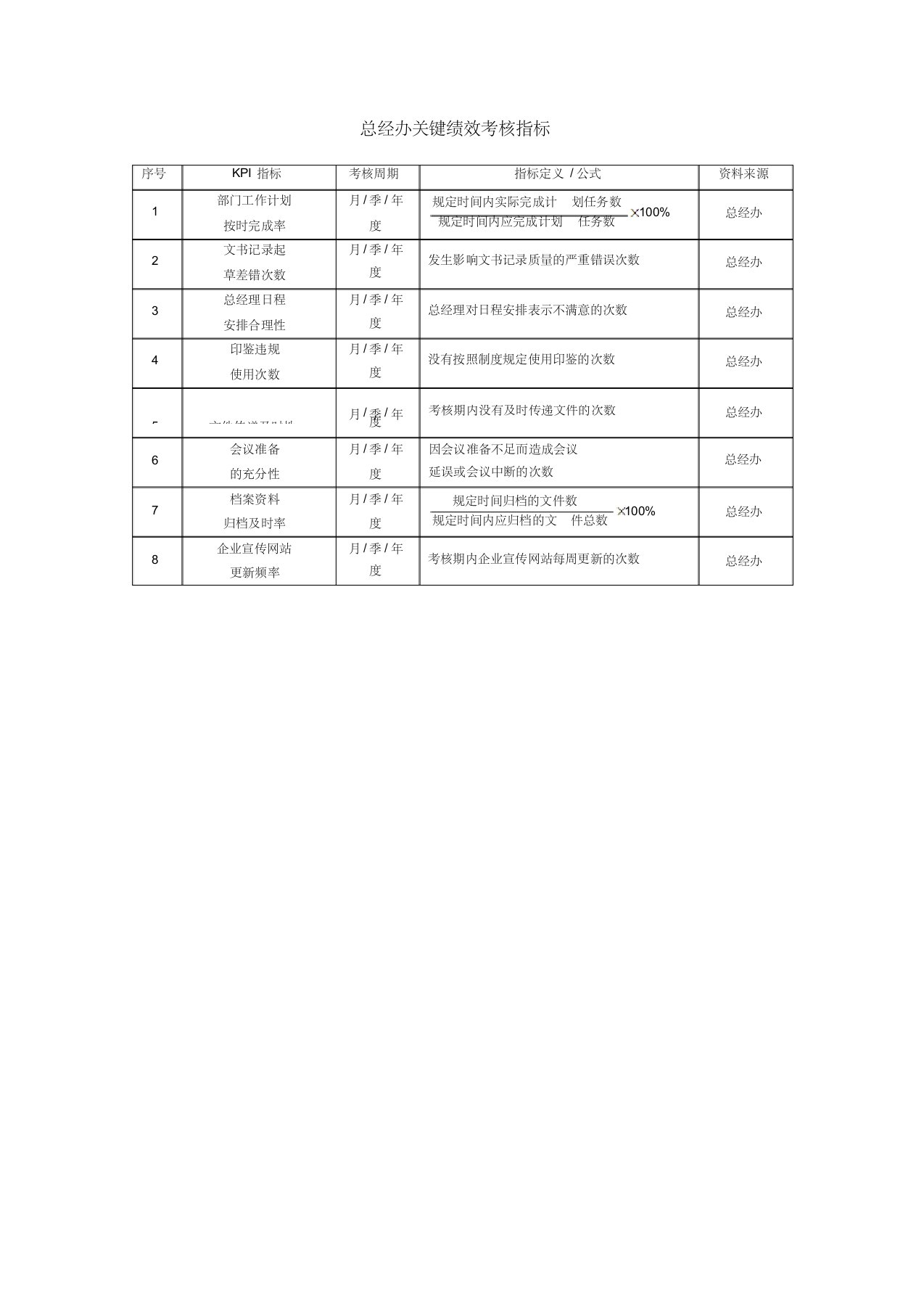 总经办绩效考核kpi