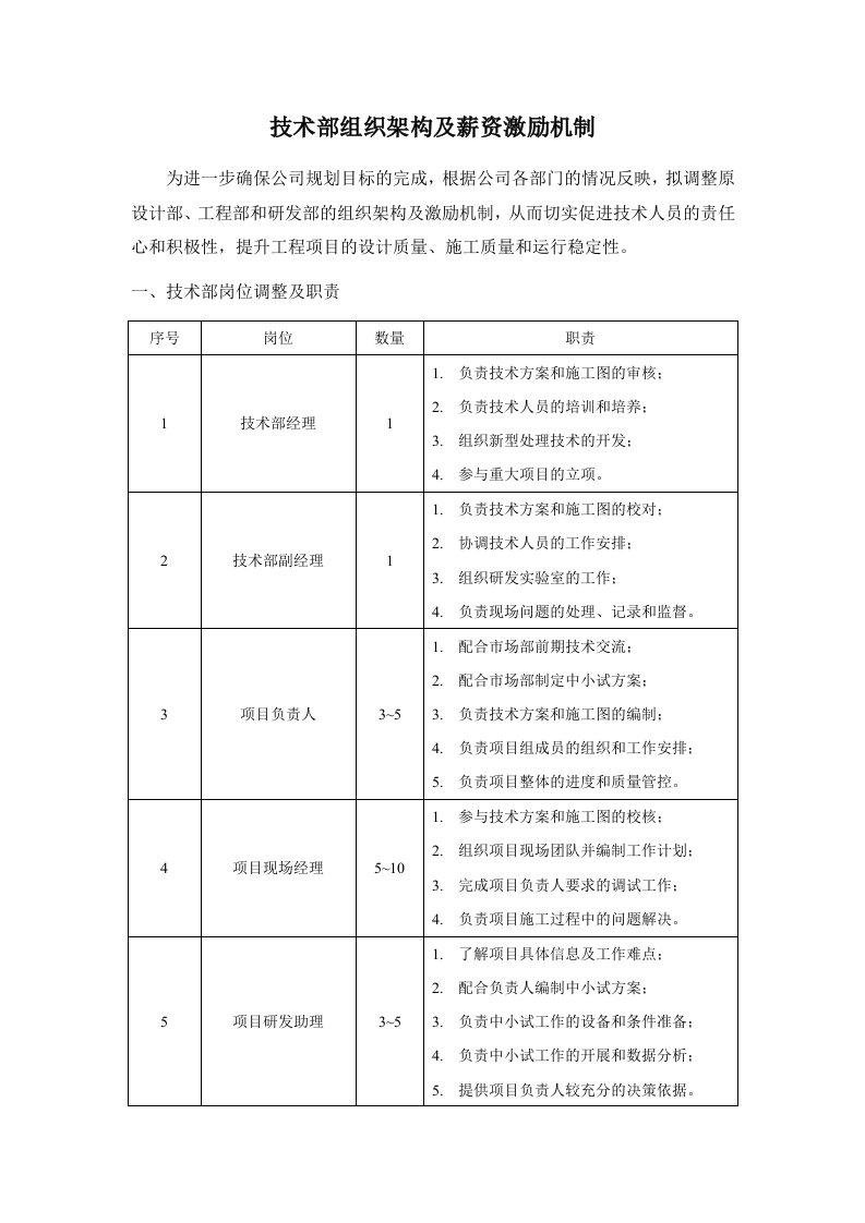 技术部组织架构及薪资激励计划