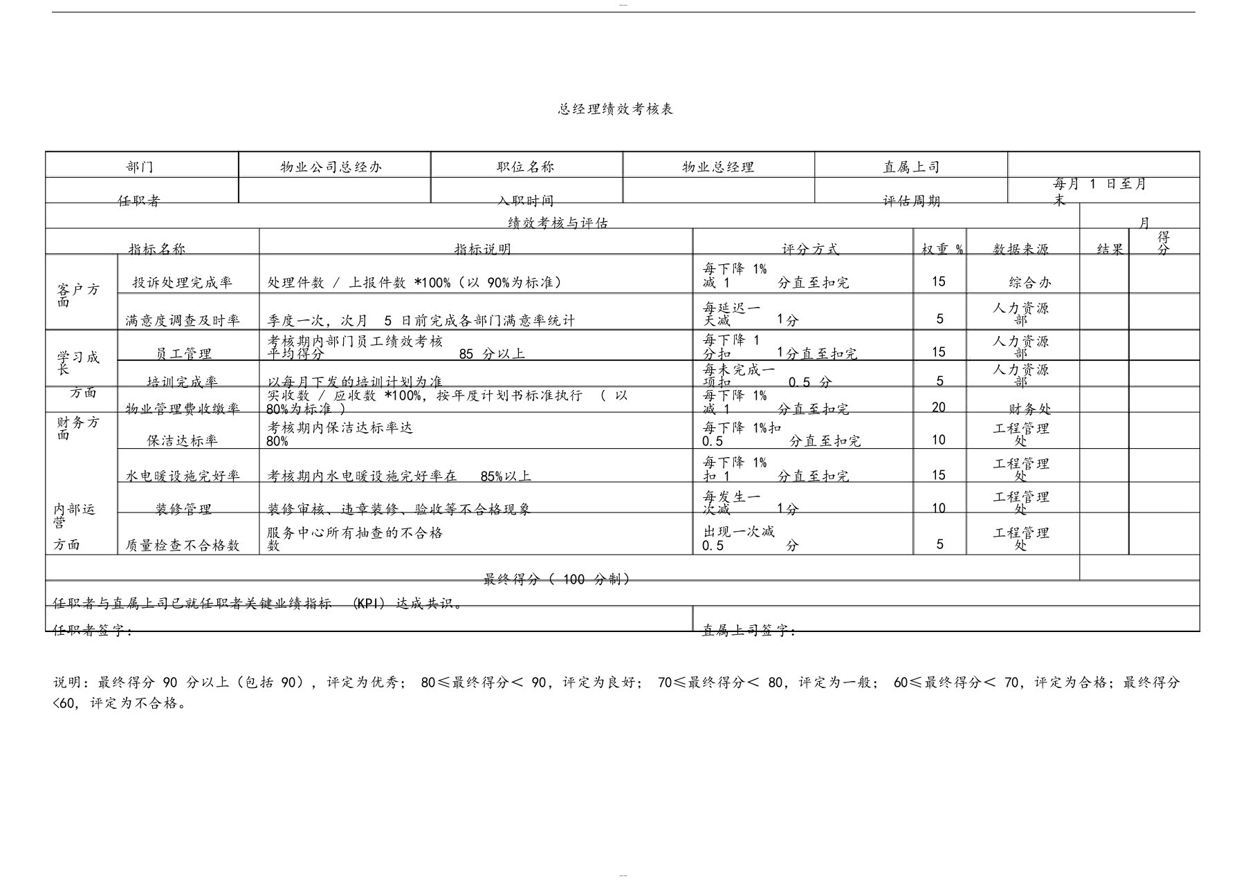 万科物业总经理绩效考核表