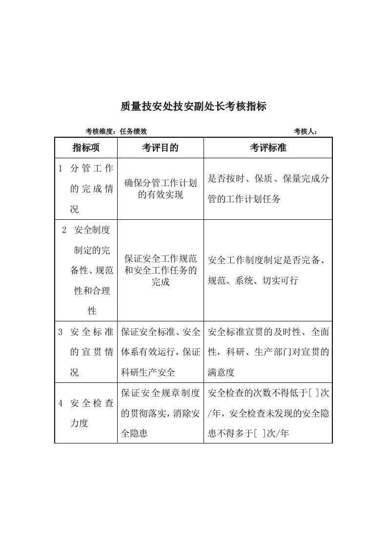 军工行业-质量技安处-副处长关键业绩考核指标（KPI）