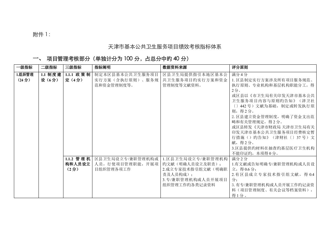 公卫项目考核标准