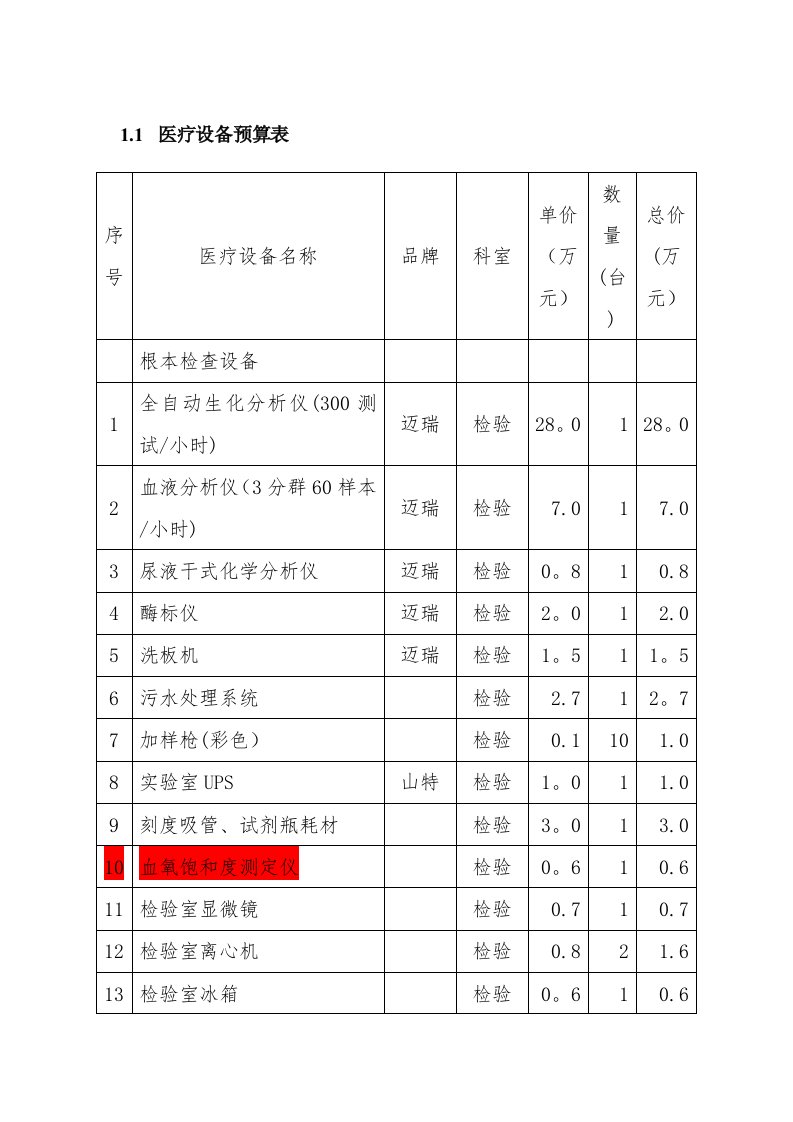 体检中心医疗设备预算表