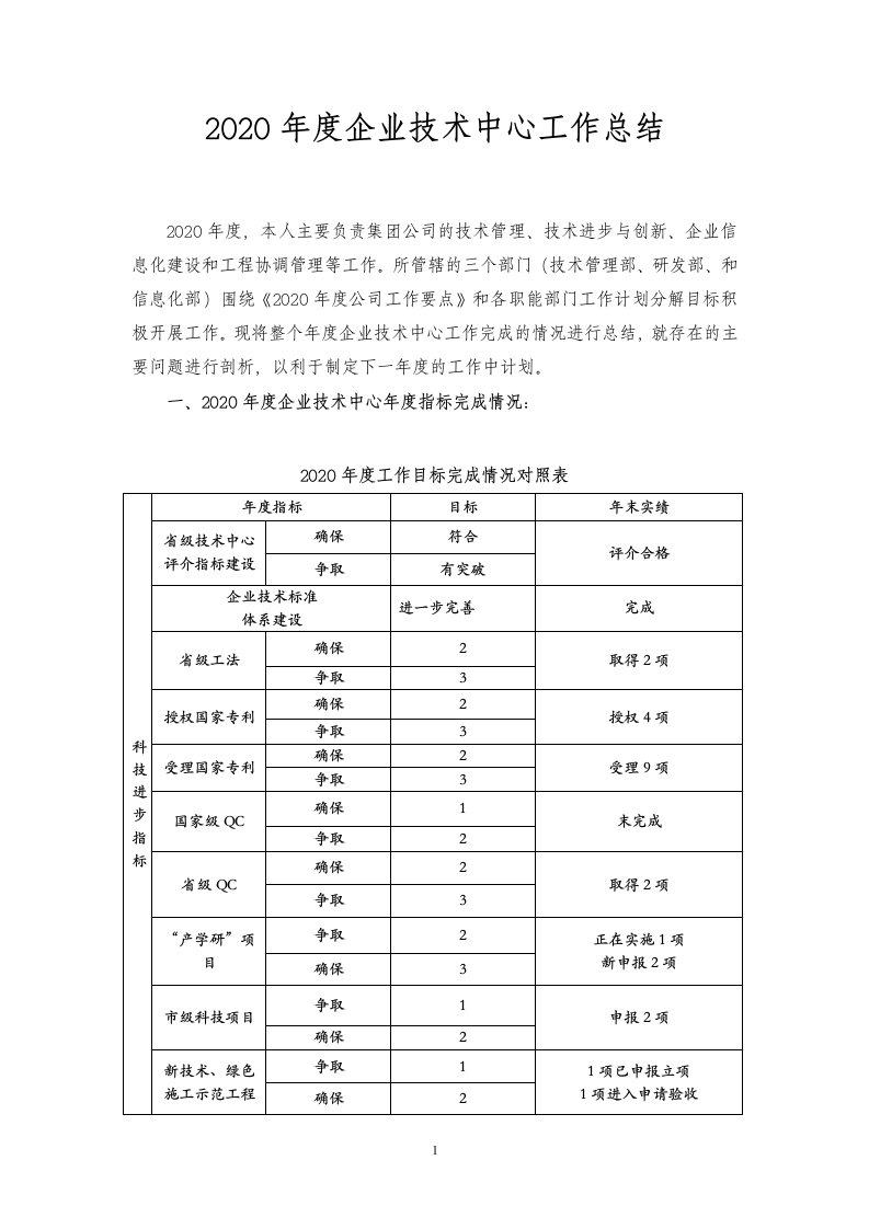 建设集团技术中心工作总结(技术中心)