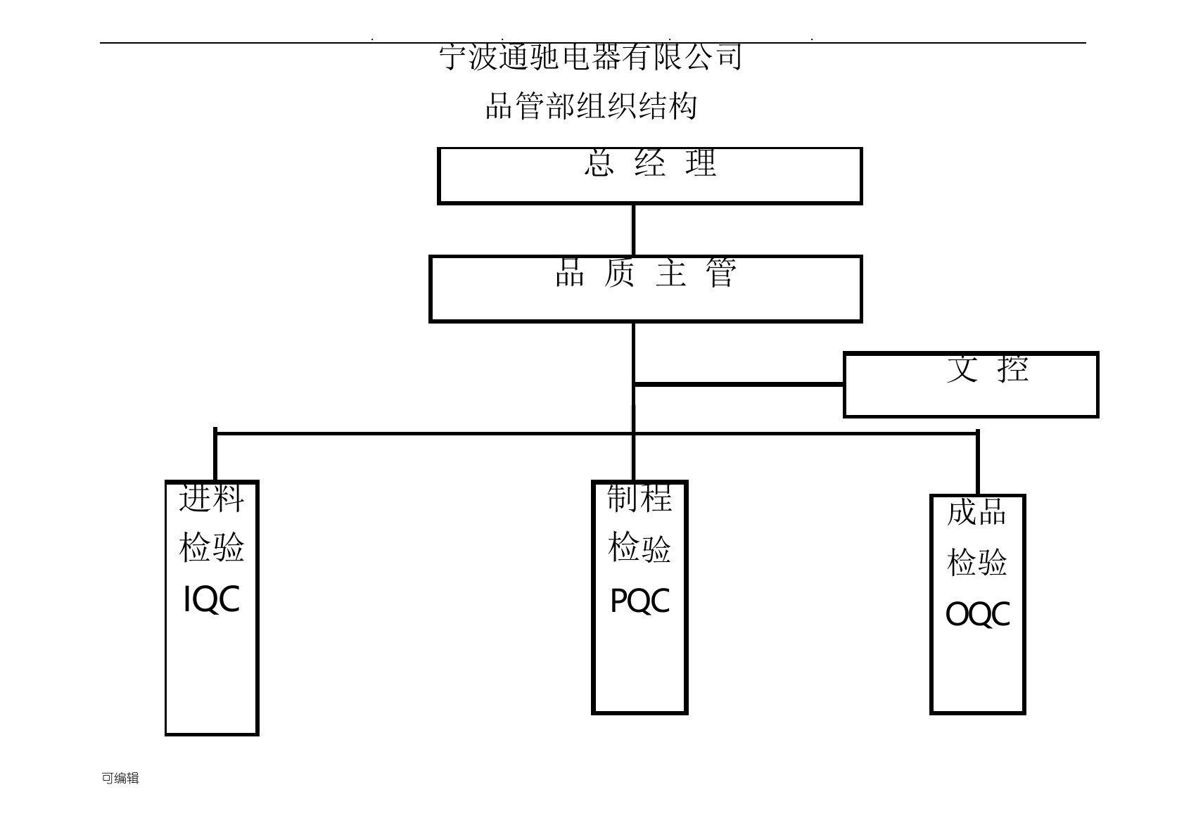 品质部组织结构图