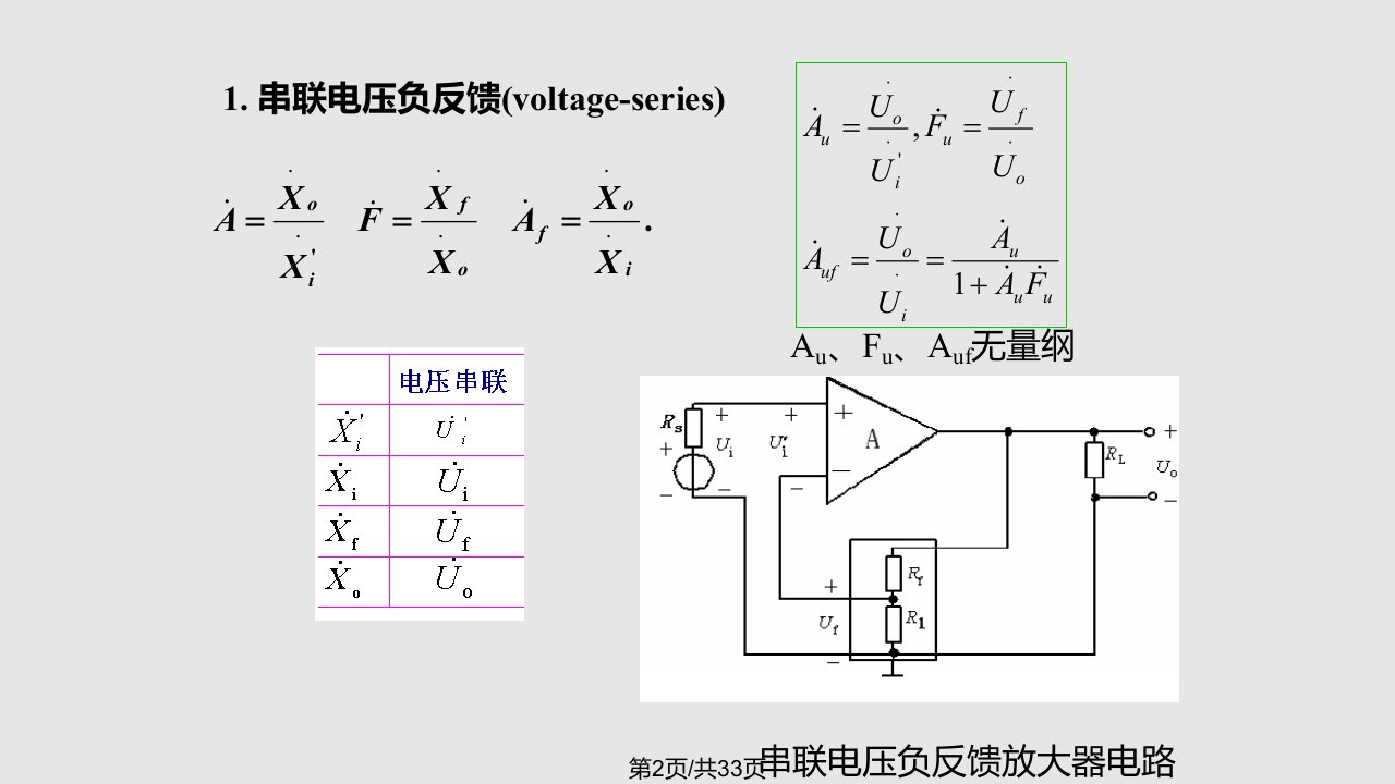 模电负反馈学习