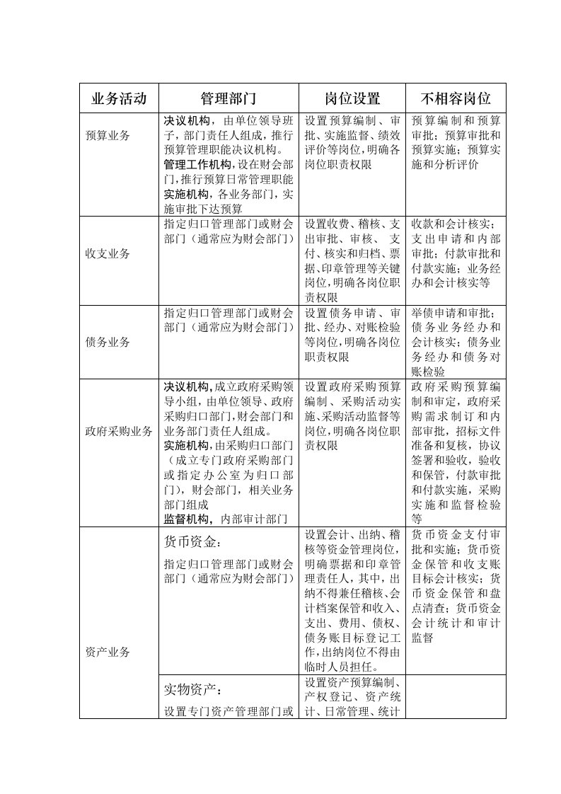 6大业务层面风险点及主要防控措施一览表样稿