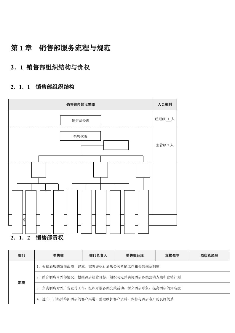 销售部sop