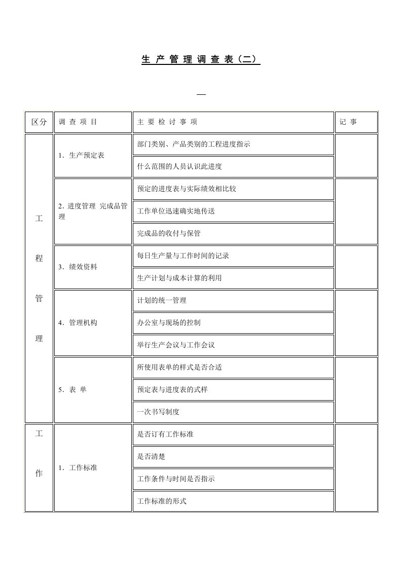 生产管理调查表单