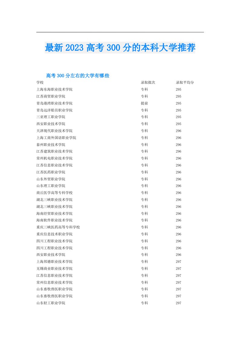 最新高考300分的本科大学推荐