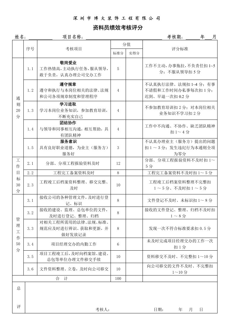 资料员绩效考核评定评分标准