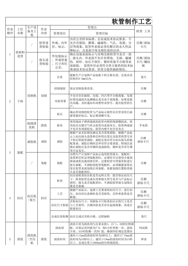 液压软管工艺流程