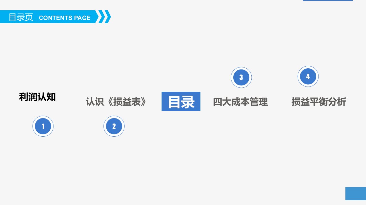 门店利润管理模板优质课件