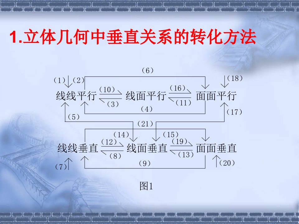 立体几何中垂直关系的转化与应用