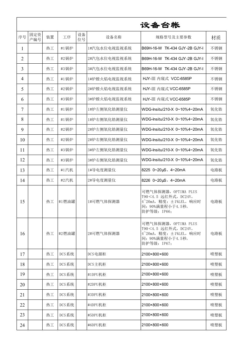 热工设备台账（精选）