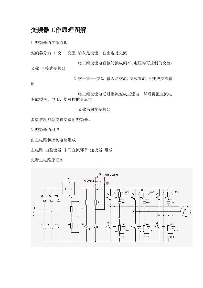 变频器工作原理图解