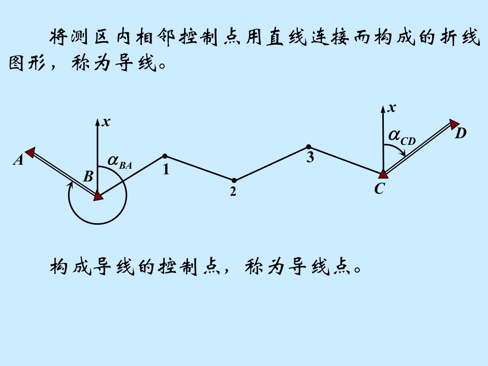 导线测量的外业工作