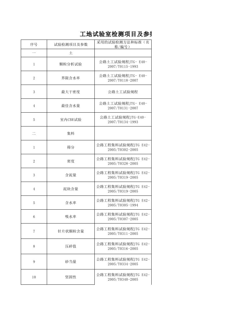 工地试验室检测项目及参数仪器设备一览表