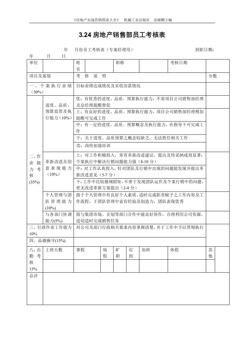 3.24房地产销售部员工考核表