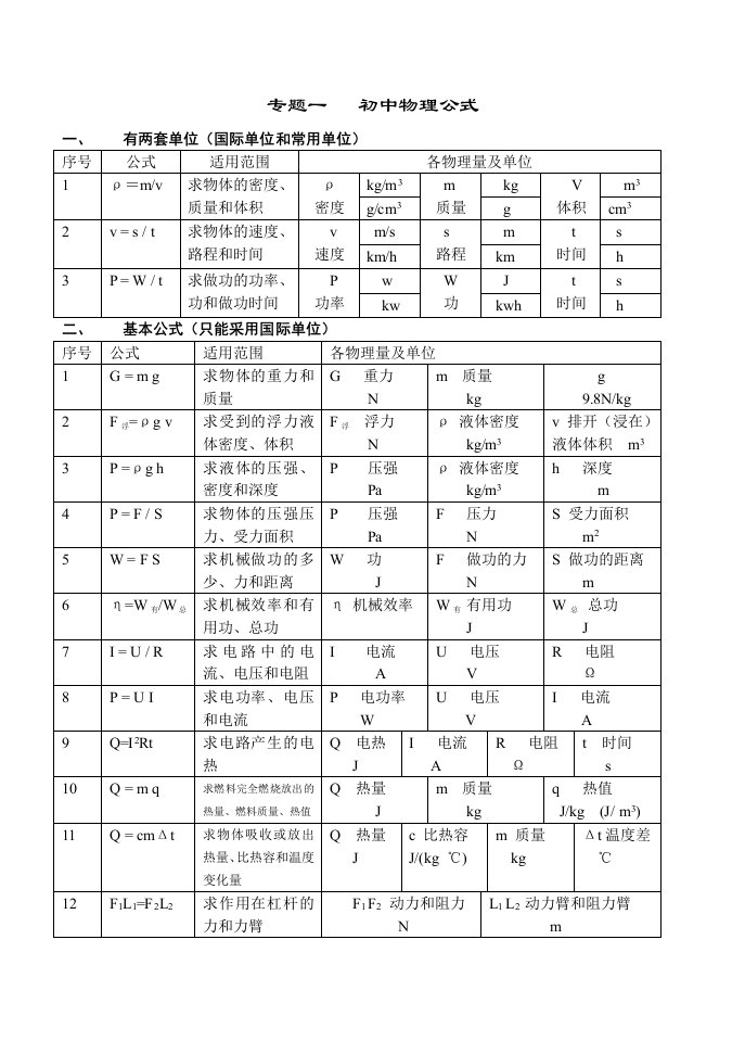 专题一初中物理公式