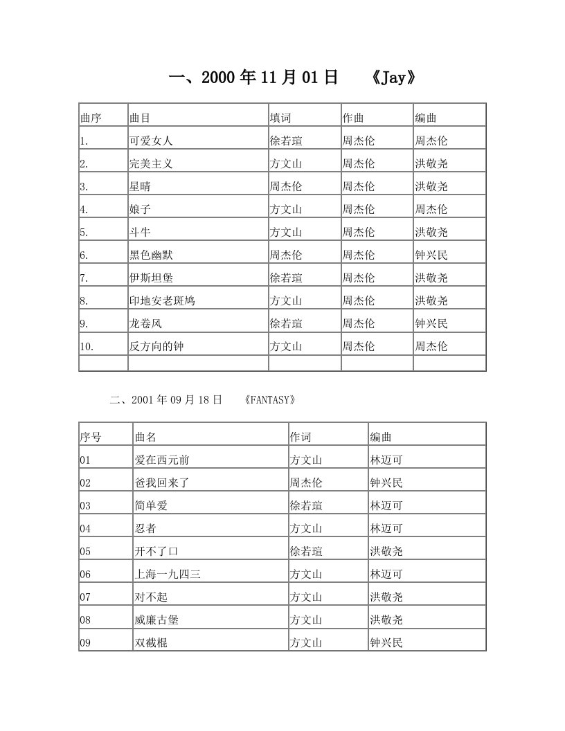 周杰伦歌名大全