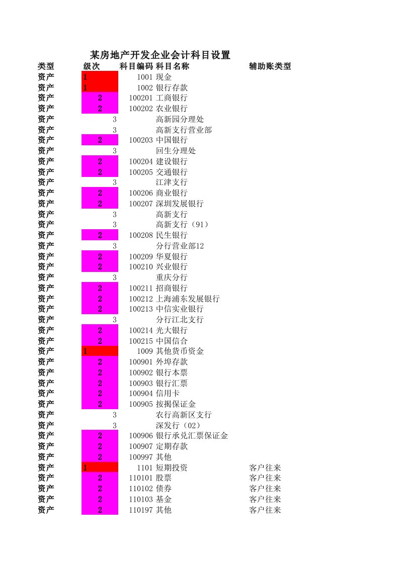 某房地产开发企业会计科目设置