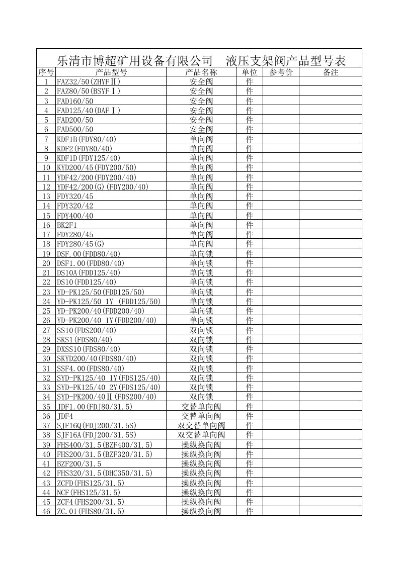 液压支架阀类产品型号表