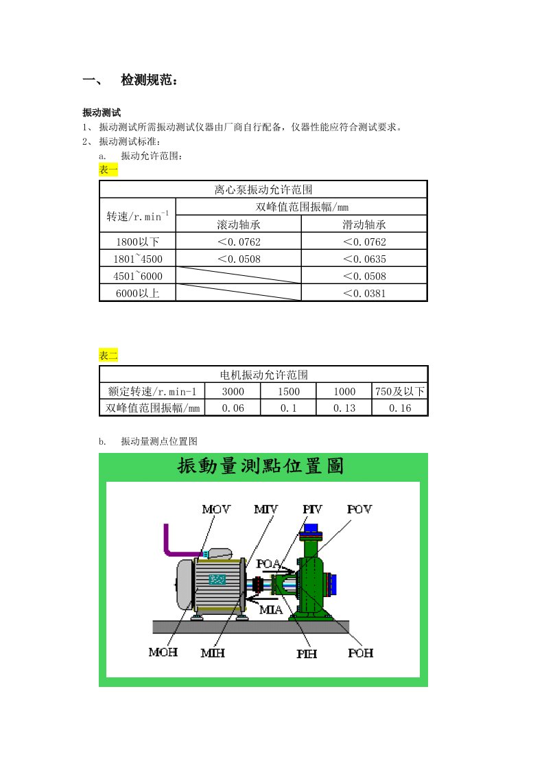 离心泵检修规范