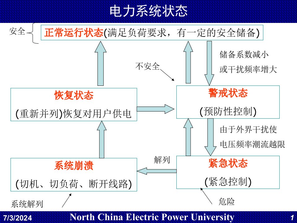 电网监控与调度自动化